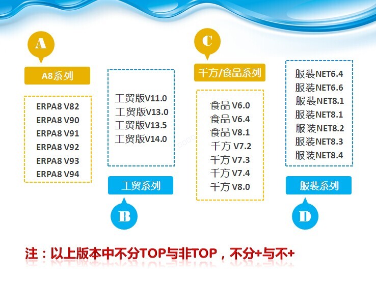 美迪物联通